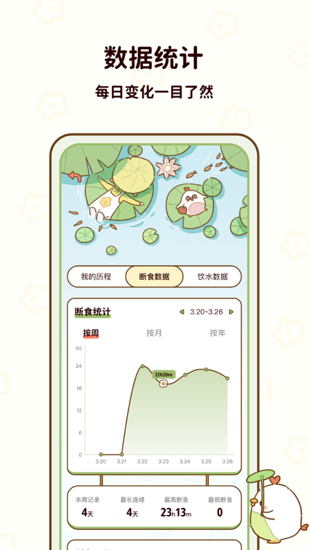 咕咕轻断食手机版4