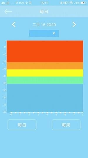 KOMI生活体温测量app官方版3