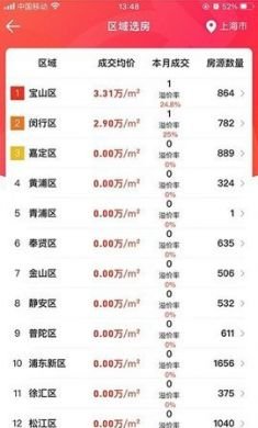 吉拍拍卖房app房源信息3