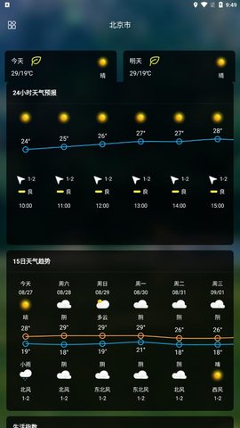 Sunny天气预报app2021最新版3