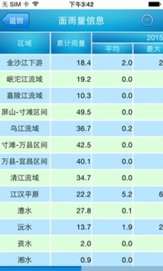 长江水文实时水位监测工具4