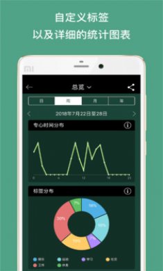 forest(专注森林)破解不限种树版2