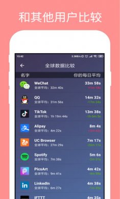 手机使用监测(StayFree)app中文版3