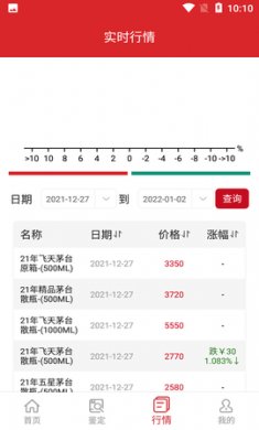 茅台镇国酒鉴别大师app免费版4