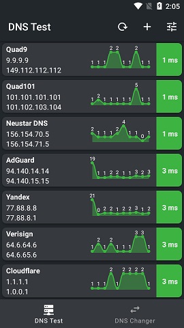 DNS Test中文破解版1