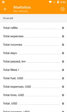 Fuelmeter油耗记录app中文破解版1