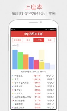 猫眼票房专业版官方版3